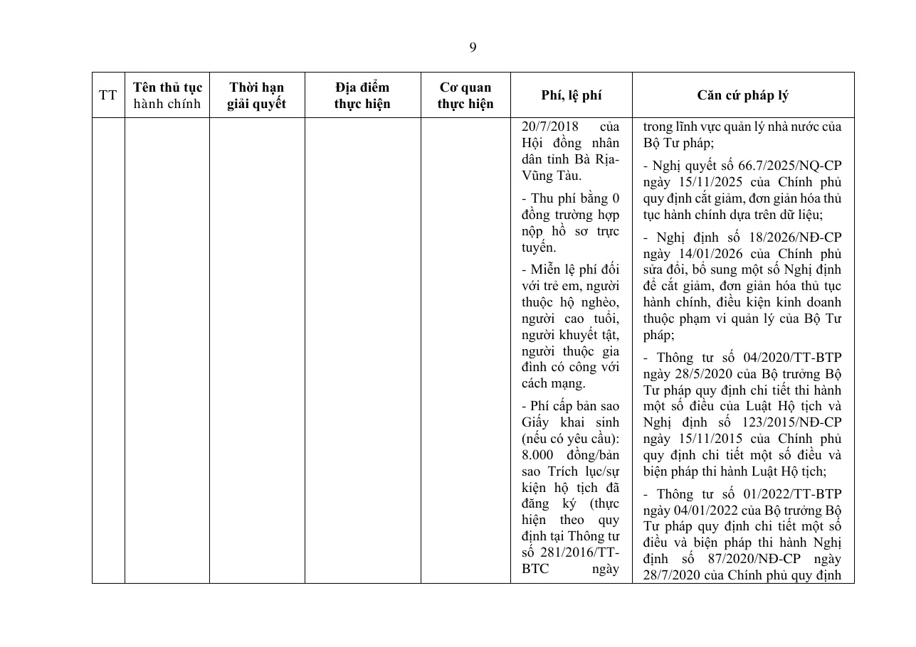 A page of the city procedure list showing the fee column of the foreign-element birth row, with the online fee, the exempt groups and the copy fee.