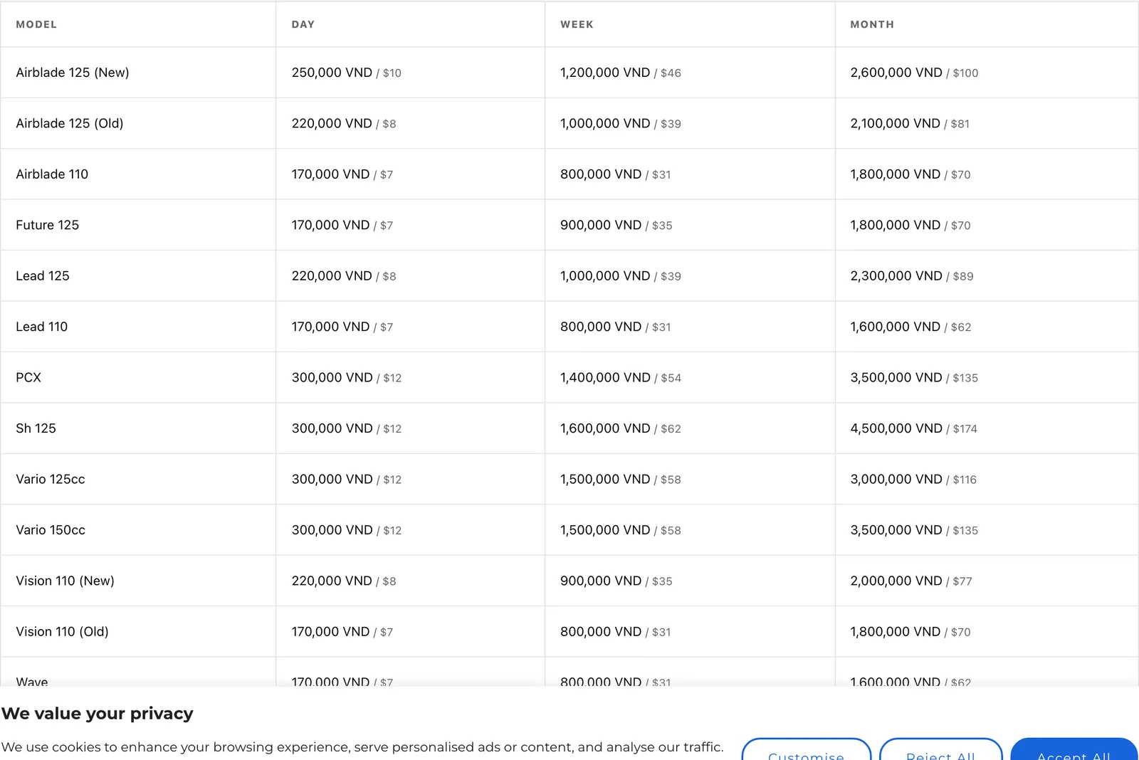 Rate table with columns for model, day, week and month prices in VND, listing Honda scooters such as Air Blade, Lead and Vision.