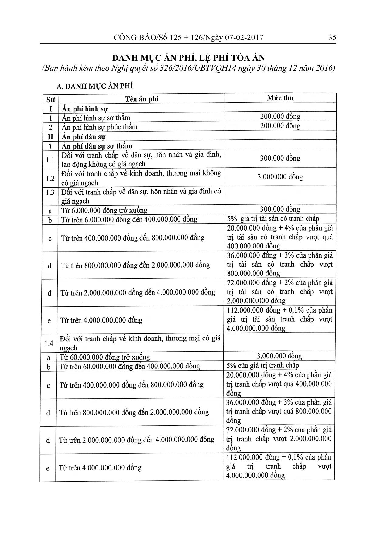 Scanned Official Gazette page with the table of court fees, with first-instance fees by disputed value.