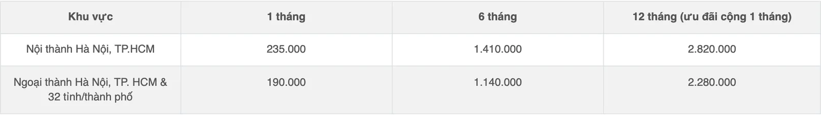 VNPT price table with one row for the inner city of Hanoi and Ho Chi Minh City and one for the other provinces