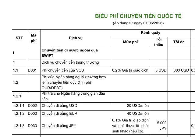 Cropped first page of the Vietcombank international transfer fee schedule, a table with the bank's own fee and the correspondent bank lines.