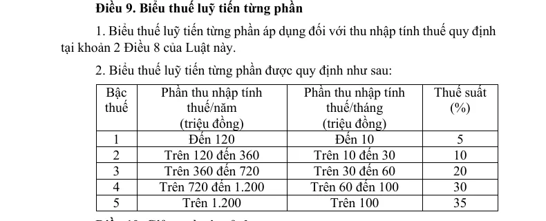 Table from the Personal Income Tax Law with five brackets, giving income per year, income per month and the rate for each bracket.