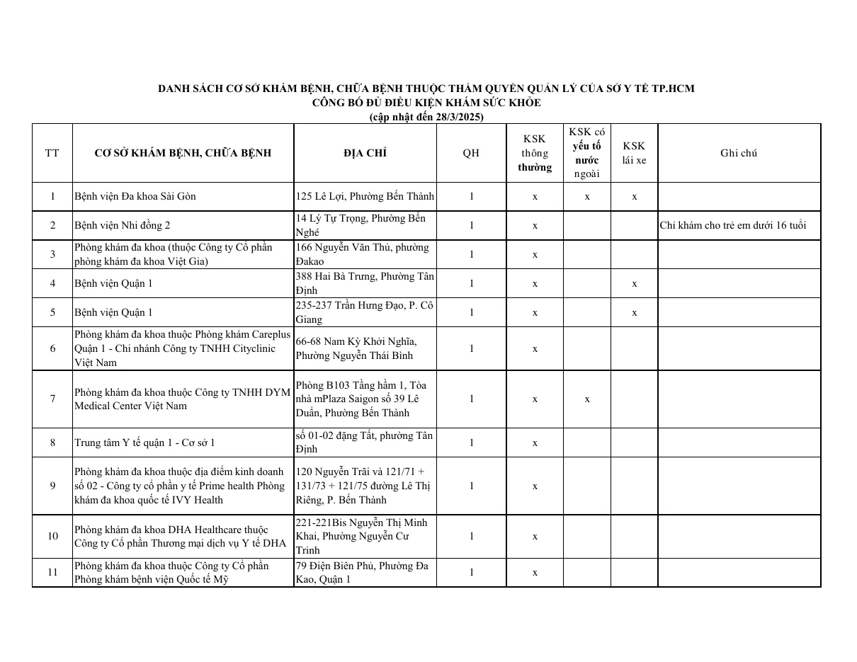 First page of the city Department of Health list of facilities, a table with facility names, addresses and columns for ordinary exams, exams with a foreign element and driver exams.